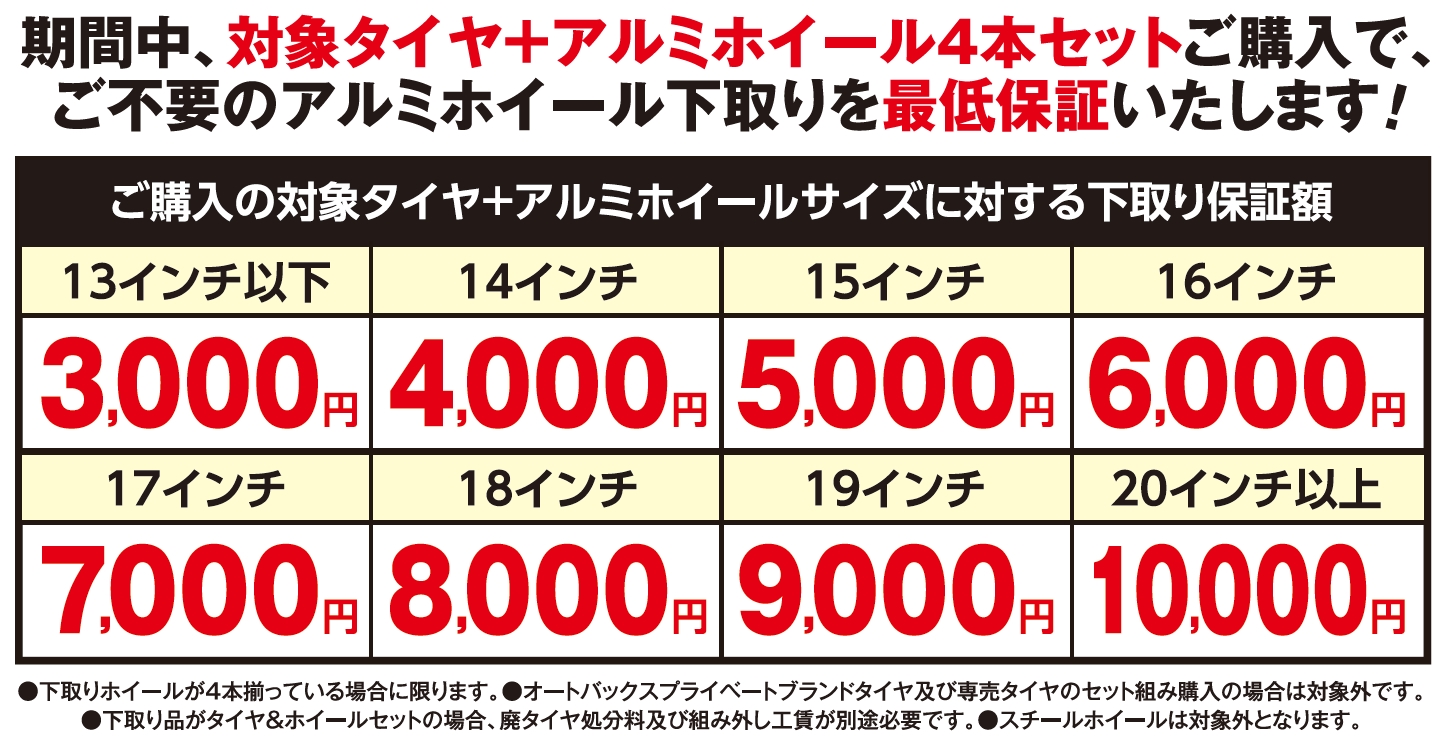 アルミホイール下取り保証額