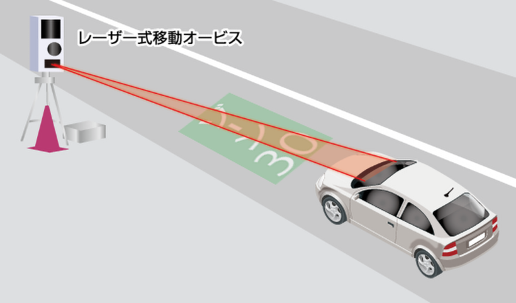 移動式オービスイメージ