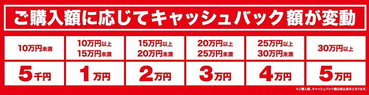 オートバックス_カーナビキャッシュバック金額