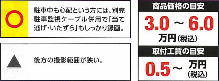 オートバックス_ドライブレコーダー_360度カメラタイプ